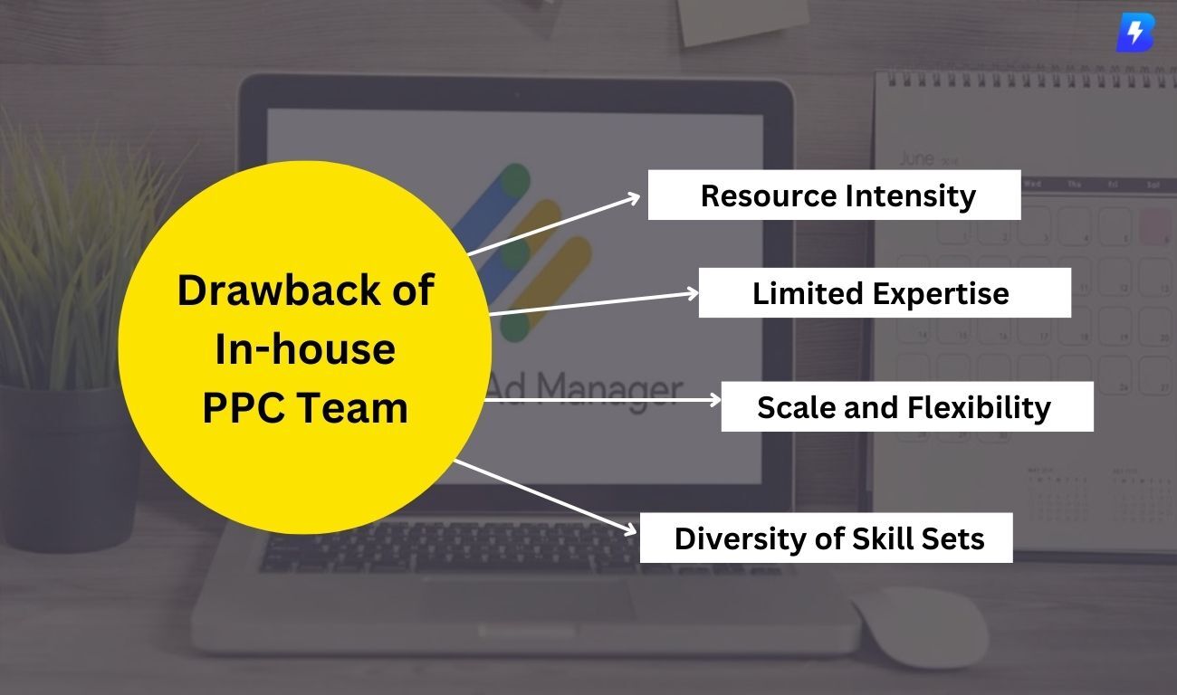 Benefits of In-house PPC Team